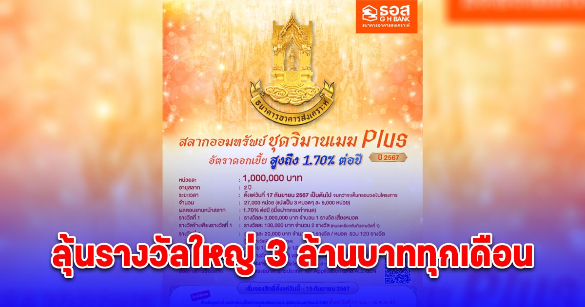 กลับมาอีกครั้ง สลากออมทรัพย์ ธอส. ชุดวิมานเมฆ Plus ปี 67 ลุ้นรางวัลใหญ่ 3 ล้านบาททุกเดือน