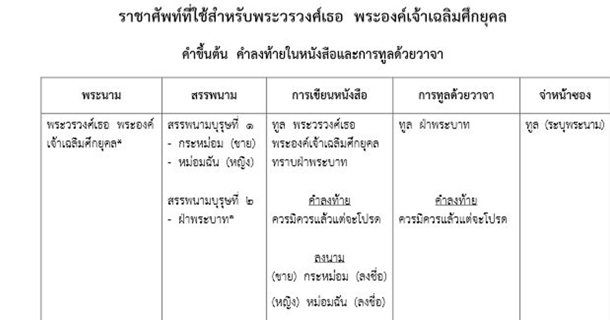 ราชกิจจาฯ ประกาศ ราชาศัพท์ ที่ใช้สำหรับพระวรวงศ์เธอ พระองค์เจ้าเฉลิมศึกยุคล