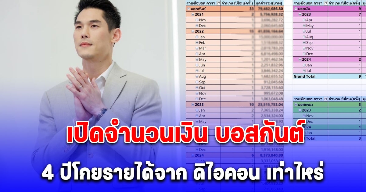 เปิดจำนวนเงิน บอสกันต์ 4 ปีโกยรายได้จาก ดิไอคอน เท่าไหร่