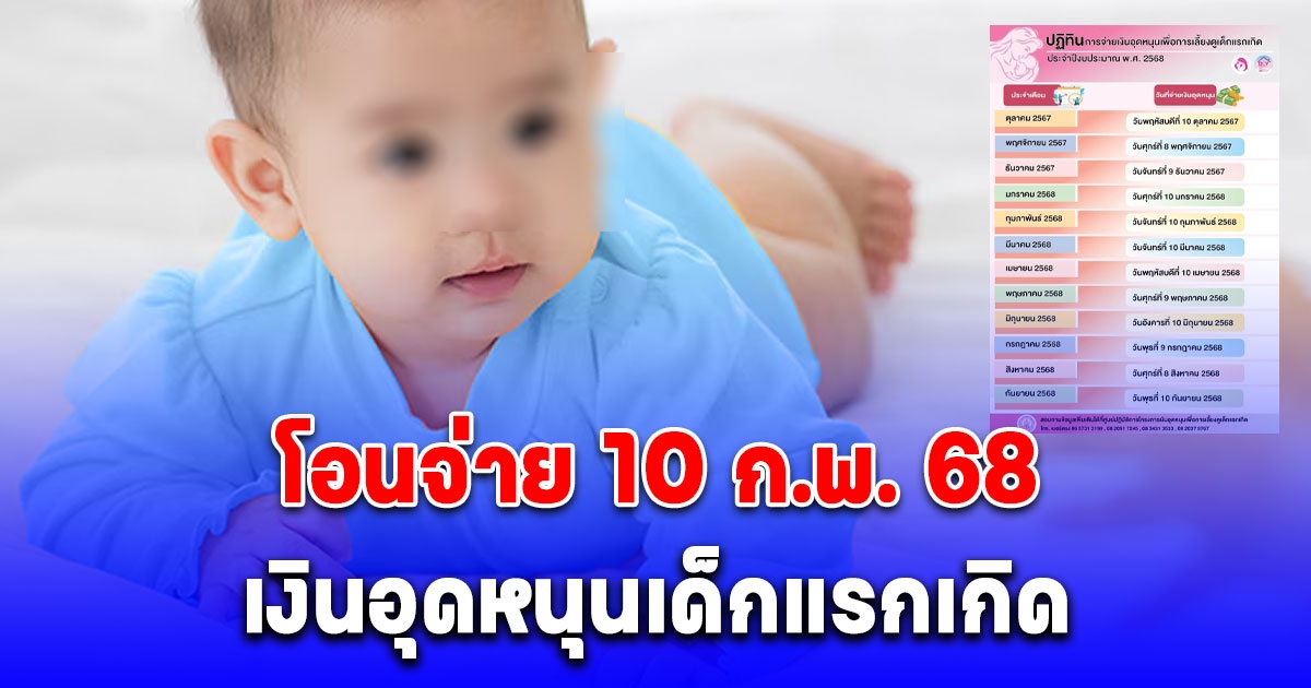 เงินอุดหนุนเด็ก โอนจ่าย 10 ก.พ. 68 เปิดจำนวนเงินที่ได้รับ