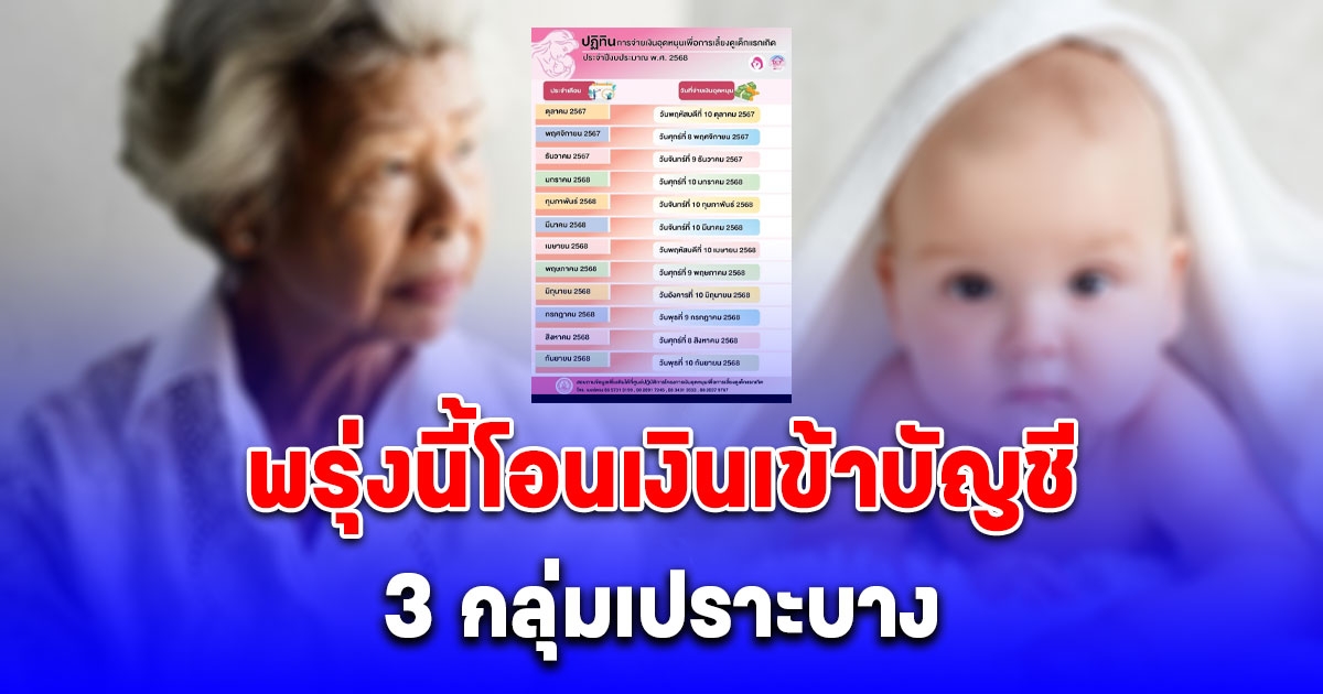 พรุ่งโอนเงิน 3 กลุ่มเปราะบาง ลุ้นปรับเพิ่มเงินช่วยเหลือ อัตราใหม่