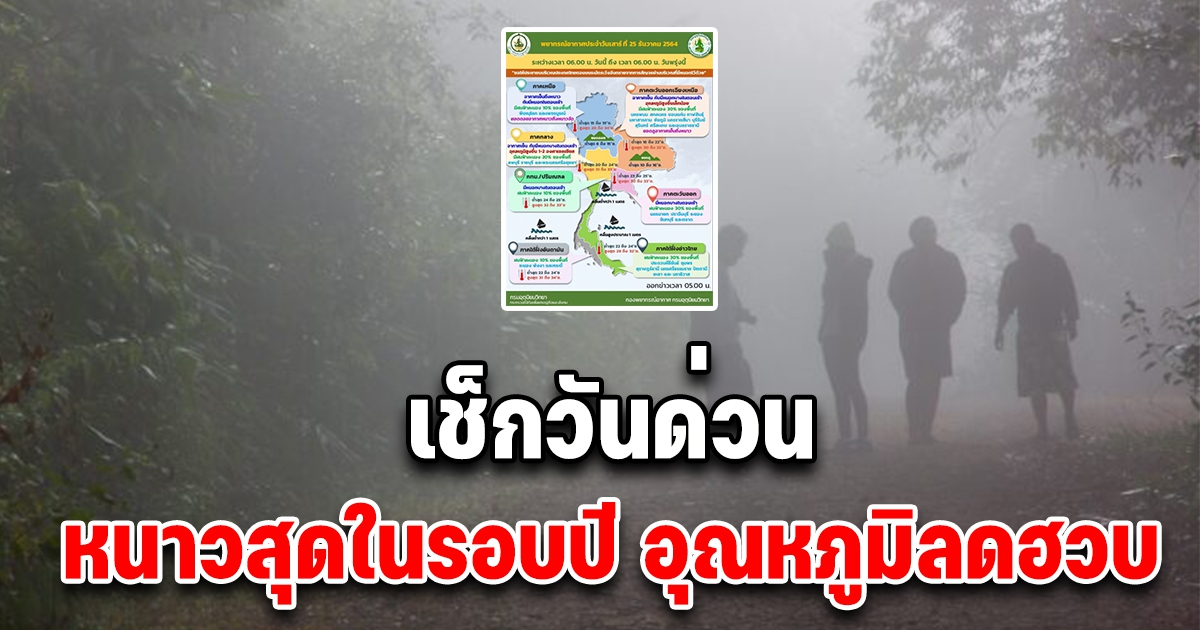 หนาวหนักแน่ในรอบปี เช็กวันด่วน