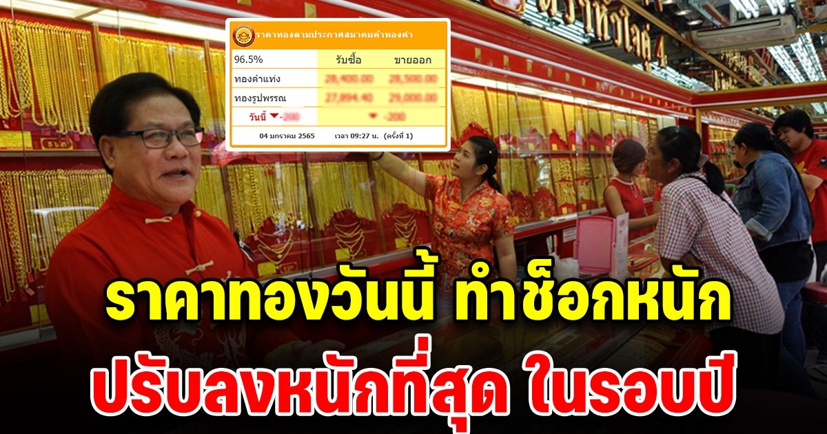 ราคาทองวันนี้ ปรับลงหนักที่สุดในรอบปี เยอะมาก