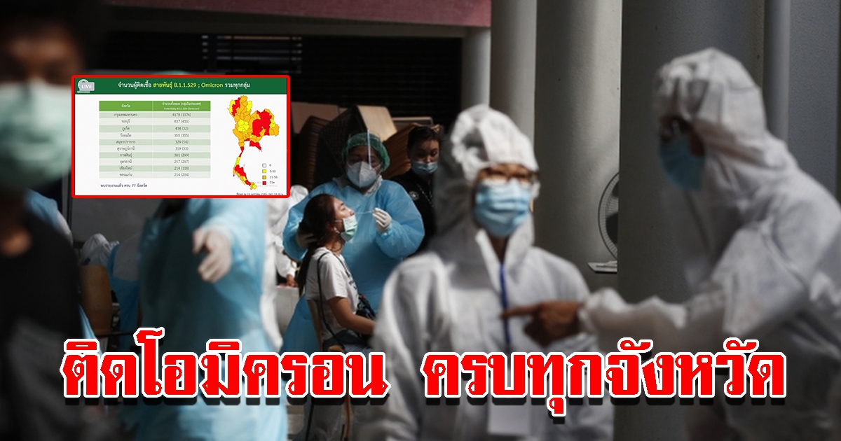 สธ. แถลงพบ โอมิครอน กระจายครบทุกจังหวัด