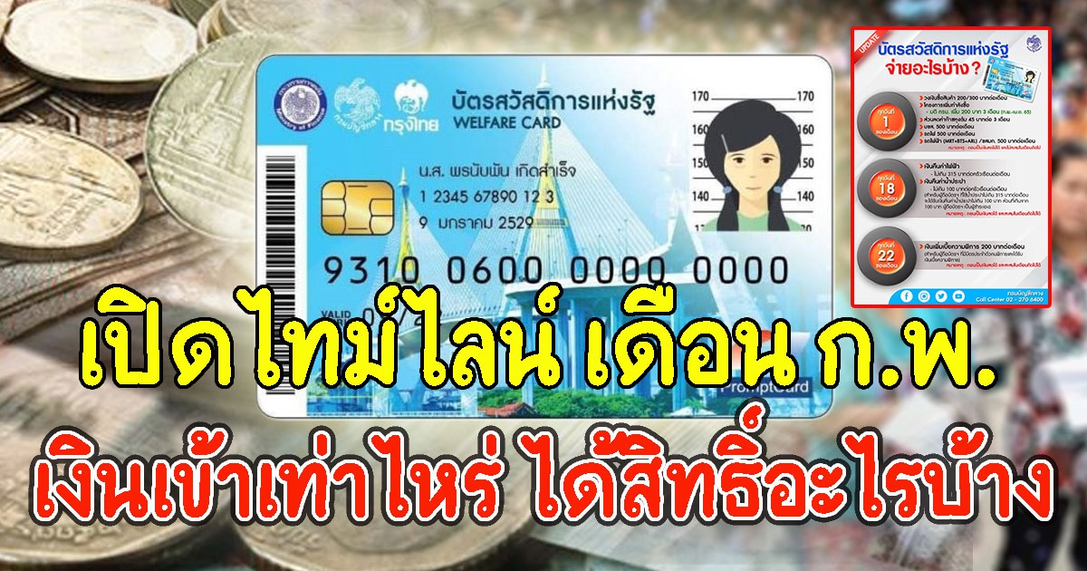 เปิดไทม์ไลน์ บัตรสวัสดิการแห่งรัฐ เดือน ก.พ. เงินเข้าเท่าไหร่ ได้สิทธิ์อะไรบ้าง