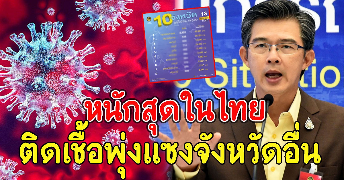 หนักสุดในไทย จังหวัดนี้ ติดCVรายใหม่เยอะสุด