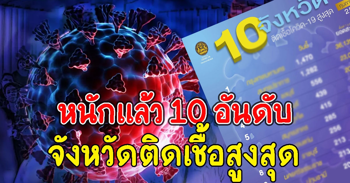 หนักแล้ว 10 อันดับจังหวัด ที่มีจำนวนผู้ติด CV เยอะที่สุดวันนี้