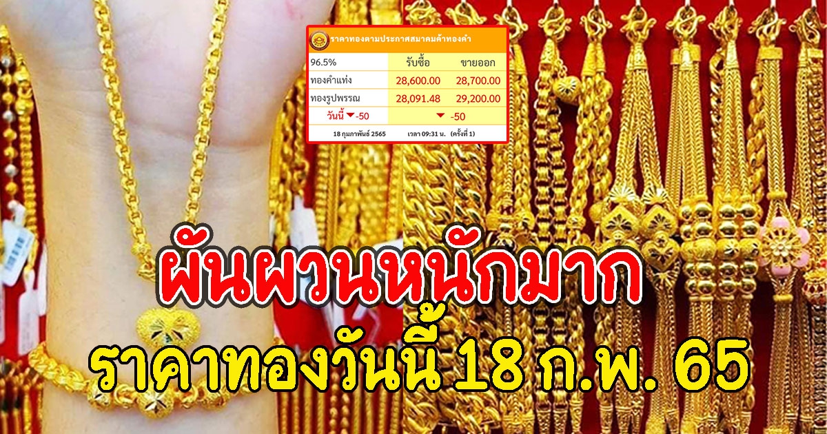 ผันผวนหนักมาก ราคาทองวันนี้ 18 ก.พ. 65