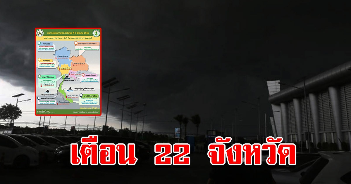 กรมอุตุฯ เตือน 22 จังหวัด เตรียมรับมือหนัก