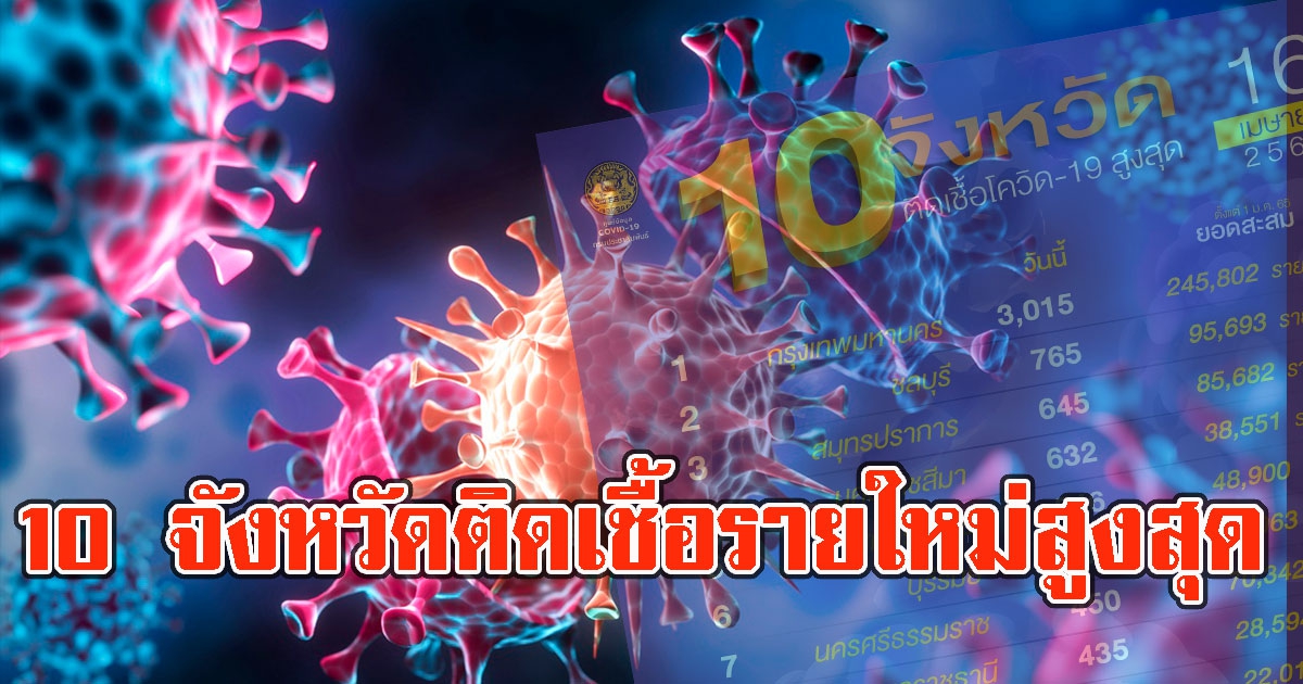 10 อันดับจังหวัด ที่มีจำนวนผู้ติด CV เยอะที่สุดวันนี้