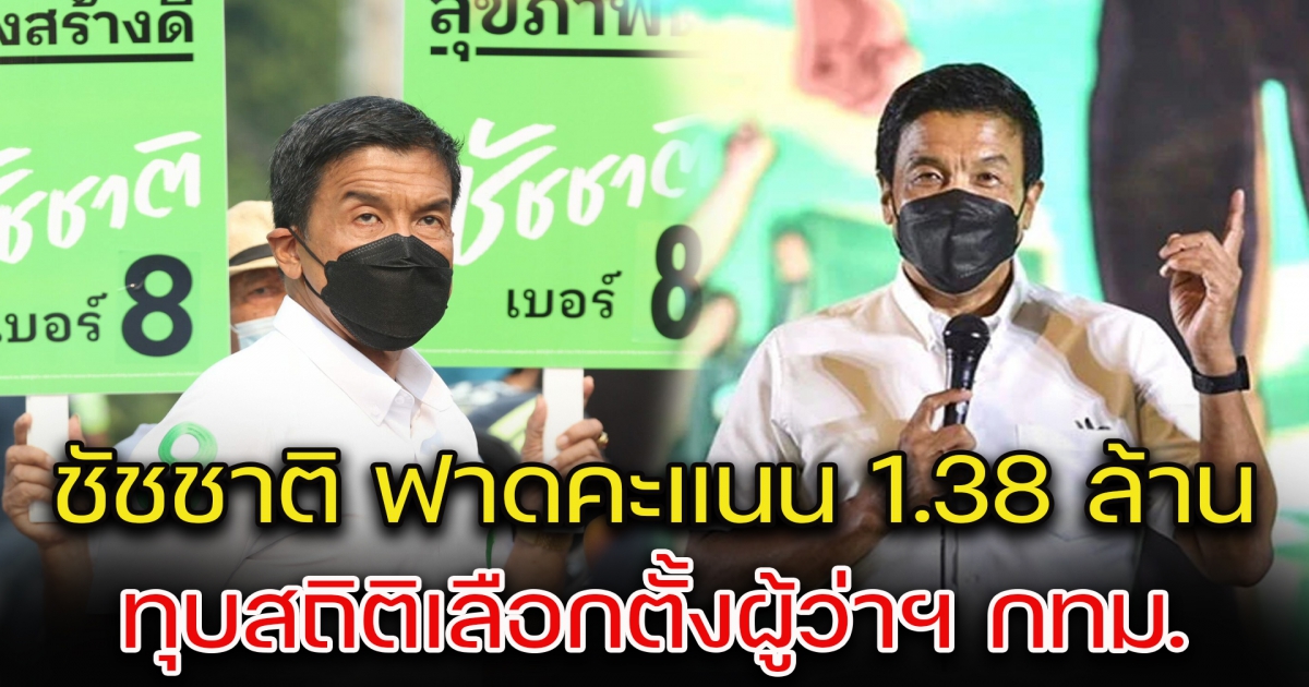 ชัชชาติ ฟาดคะแนน 1.38 ล้าน ทุบสถิติเลือกตั้งผู้ว่าฯ กทม.