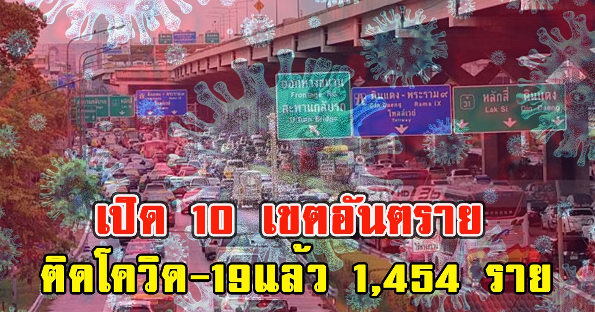 เปิด 10 เขตอันตราย ติดcv-19แล้ว 1,454 ราย