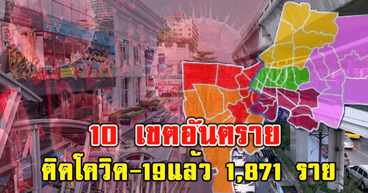 เปิด 10 เขตอันตราย ติดcv-19แล้ว 1,871 ราย