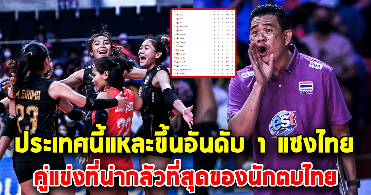 ประเทศนี้แหละขึ้นเป็นอันดับ 1 คู่แข่งที่น่ากลัวที่สุดของนักตบสาวไทย