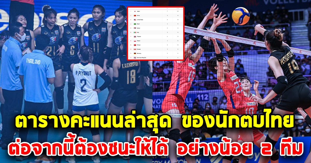 เปิด ตารางคะแนนล่าสุด ของนักตบไทย หลังพ่ายแพ้ ญี่ปุ่น